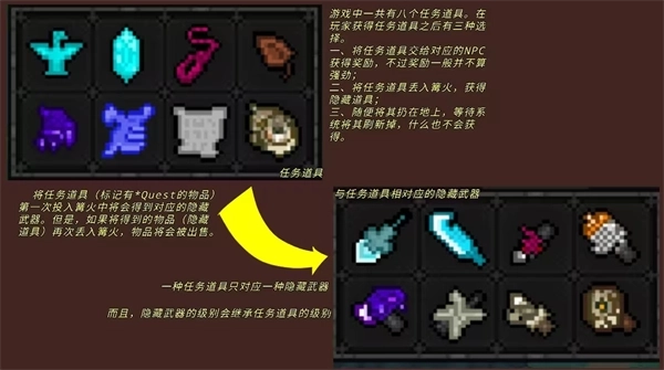 像素地下城3最新版图2