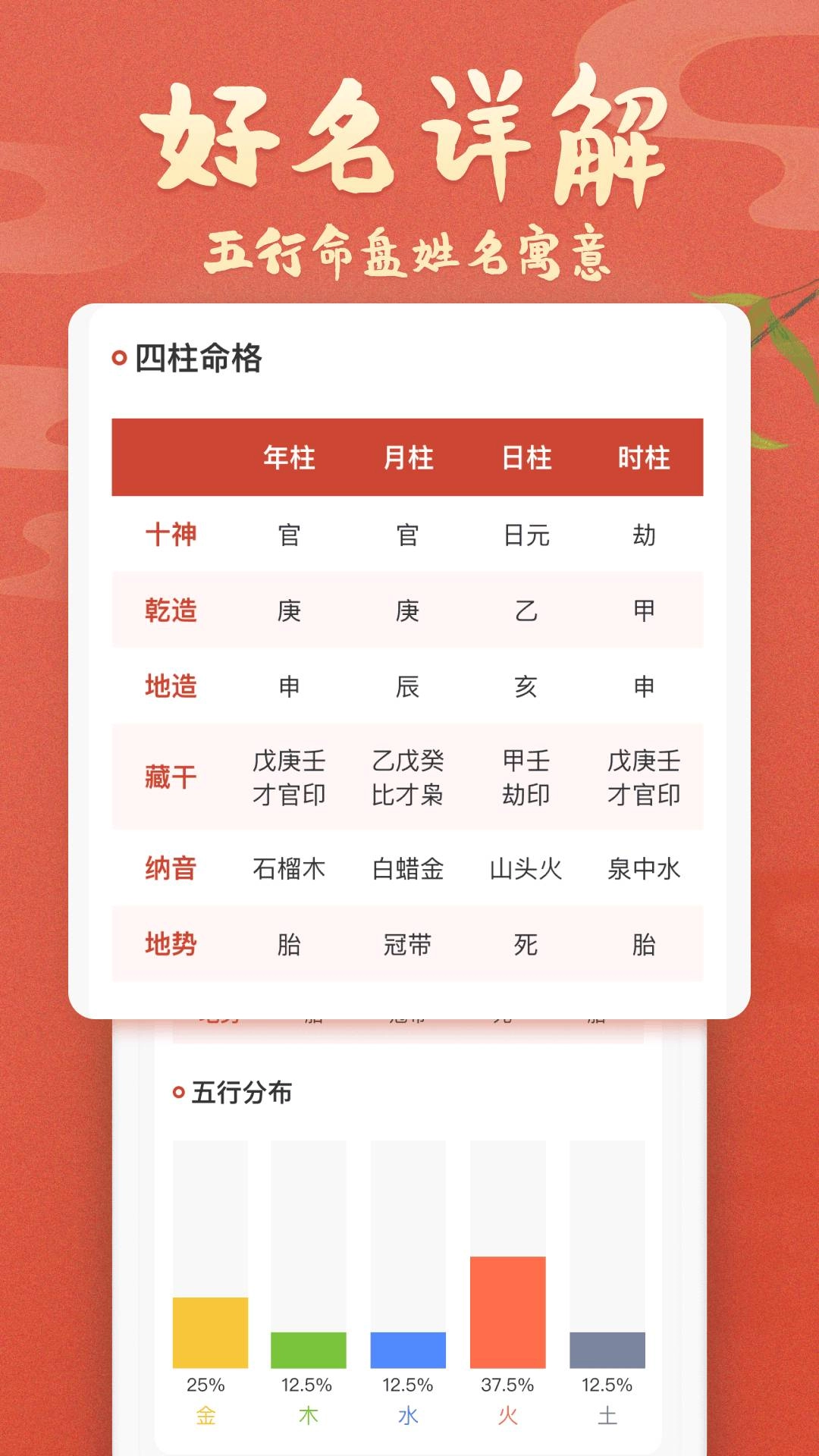 孩子起名(1)