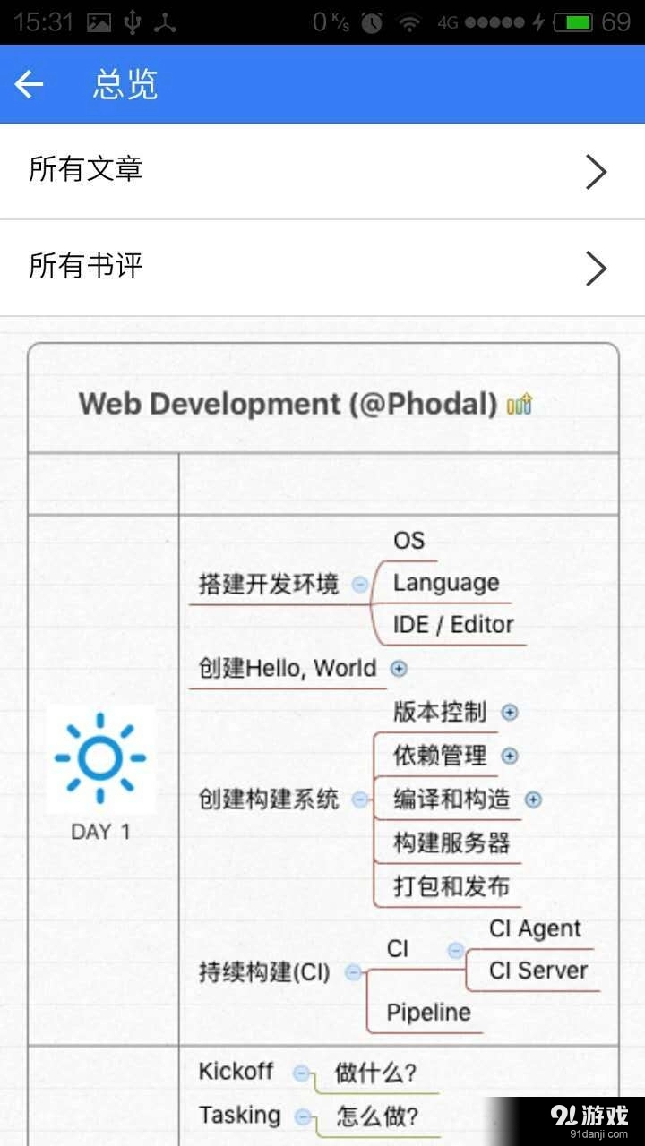 Growth图5