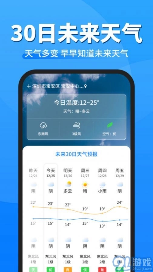 即准天气预报图1