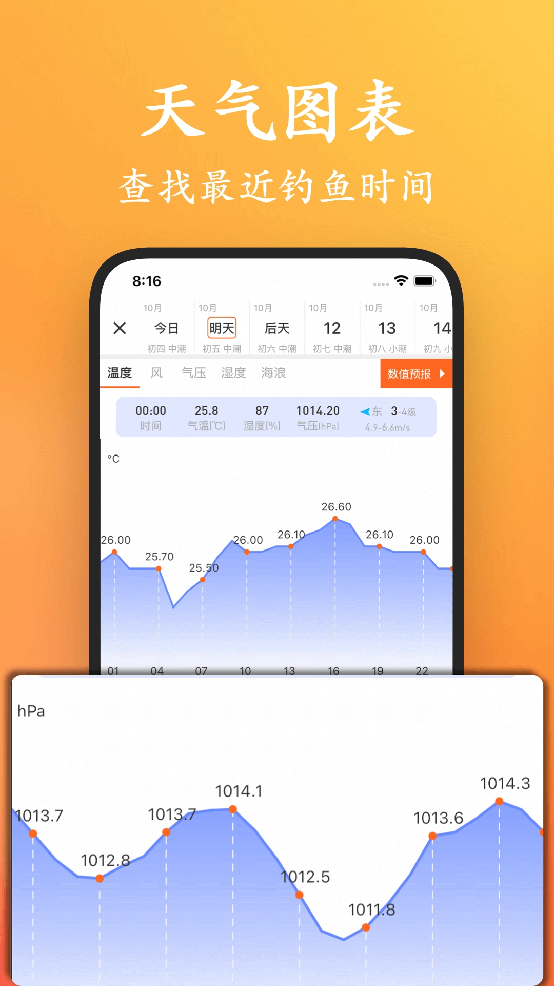 潮汐日历图5