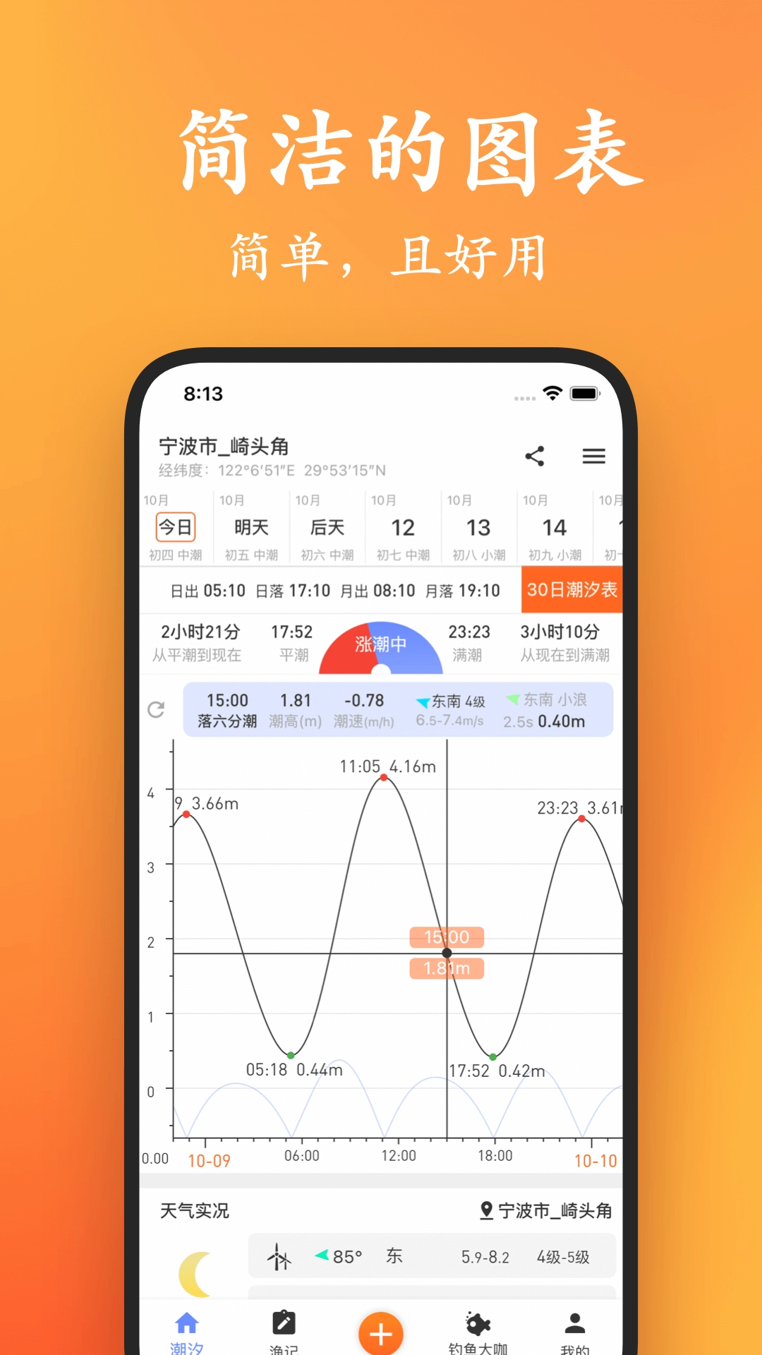 潮汐日历图3