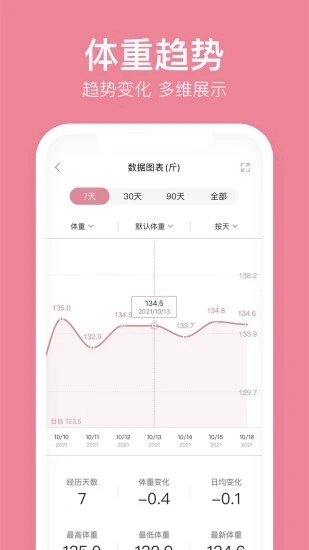 体重小本极速版图1
