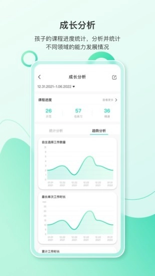 蒙氏手记(5)