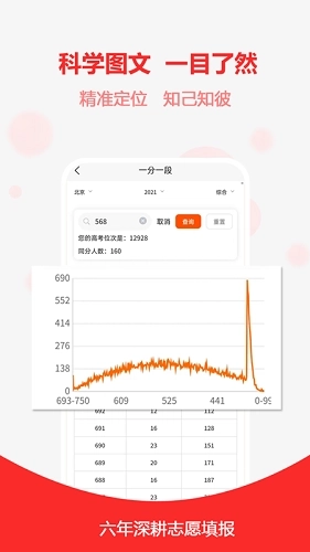 高考志愿之家手机版图5