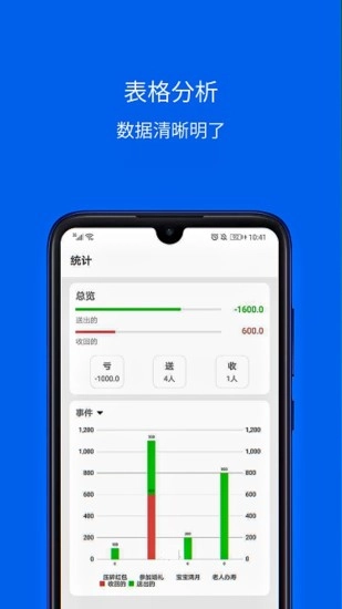 份子记账(3)