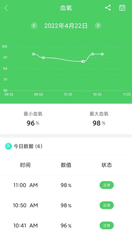 小维健康