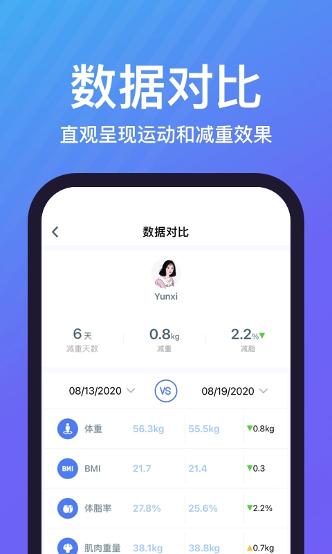 乐轻体重秤图2