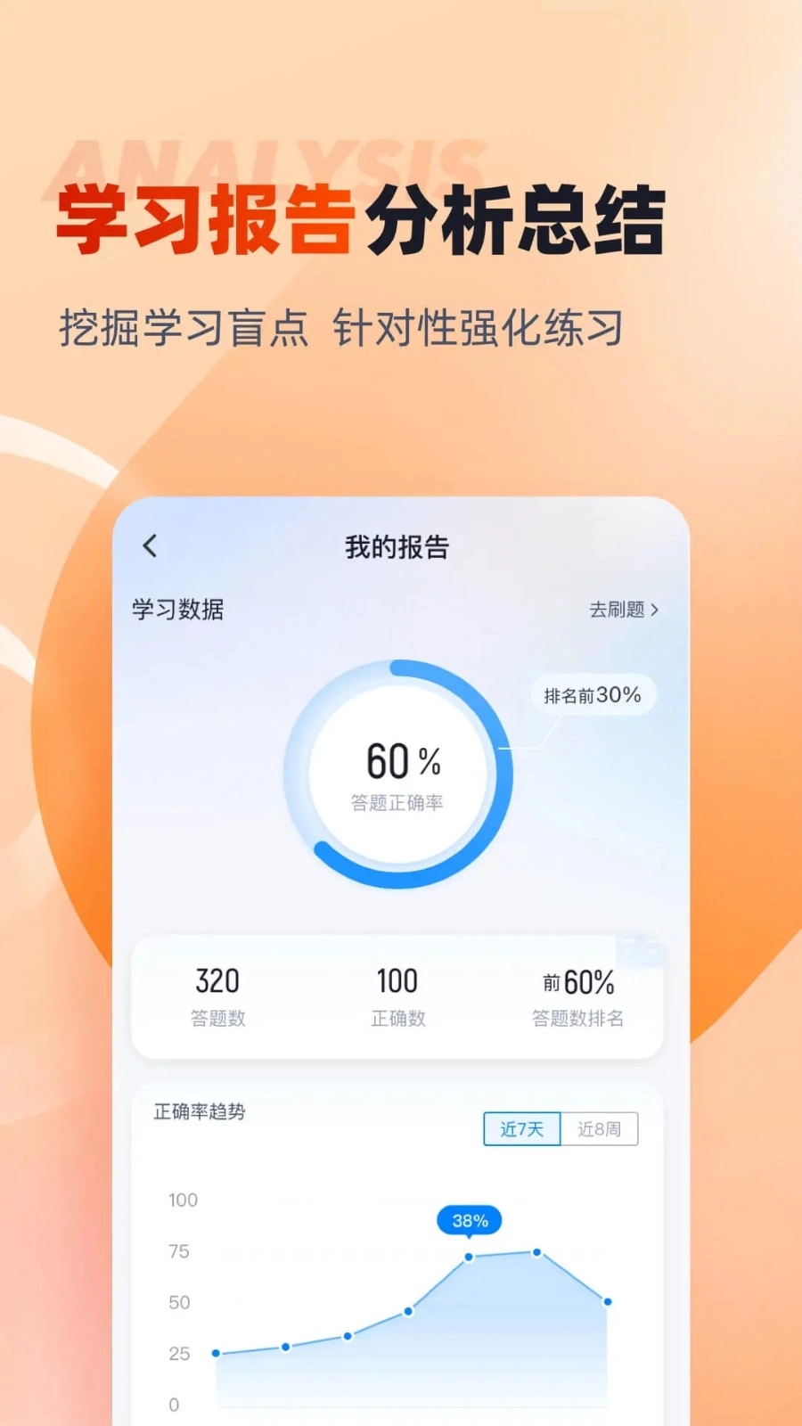 备考通图4