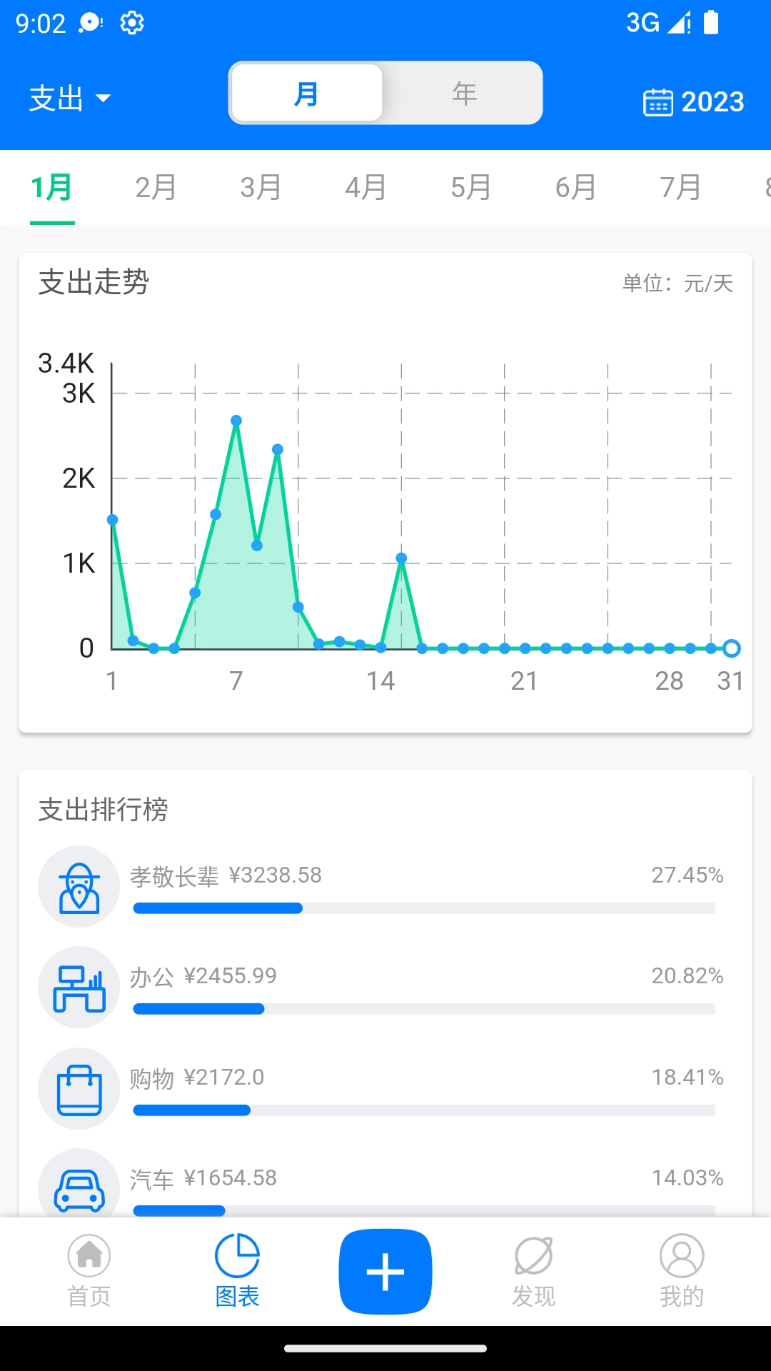 有喔记账图3
