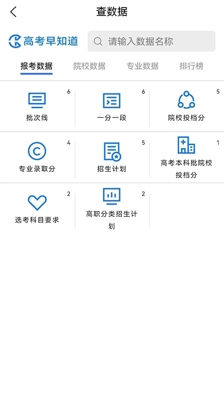 高考早知道(4)