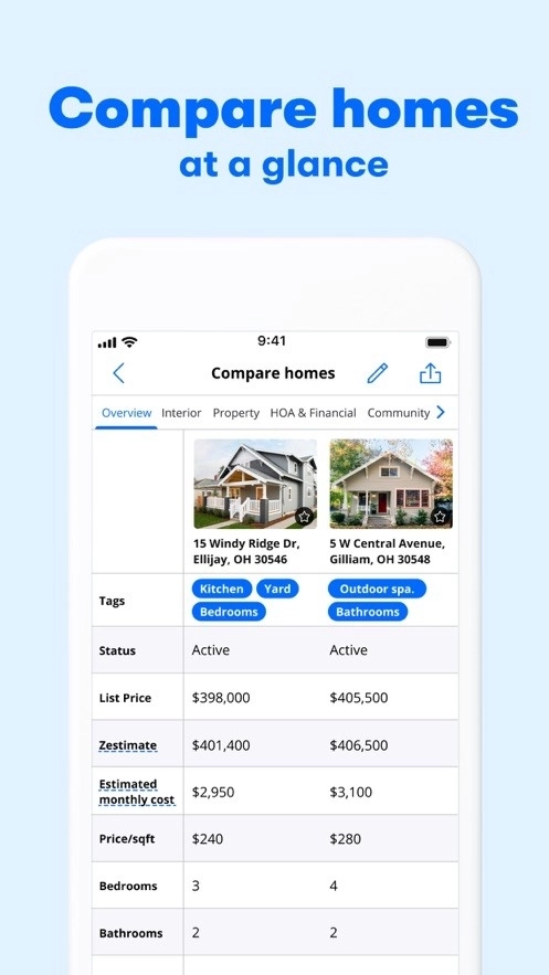 Zillow
