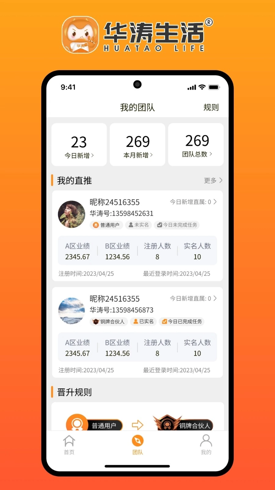 华涛生活图2