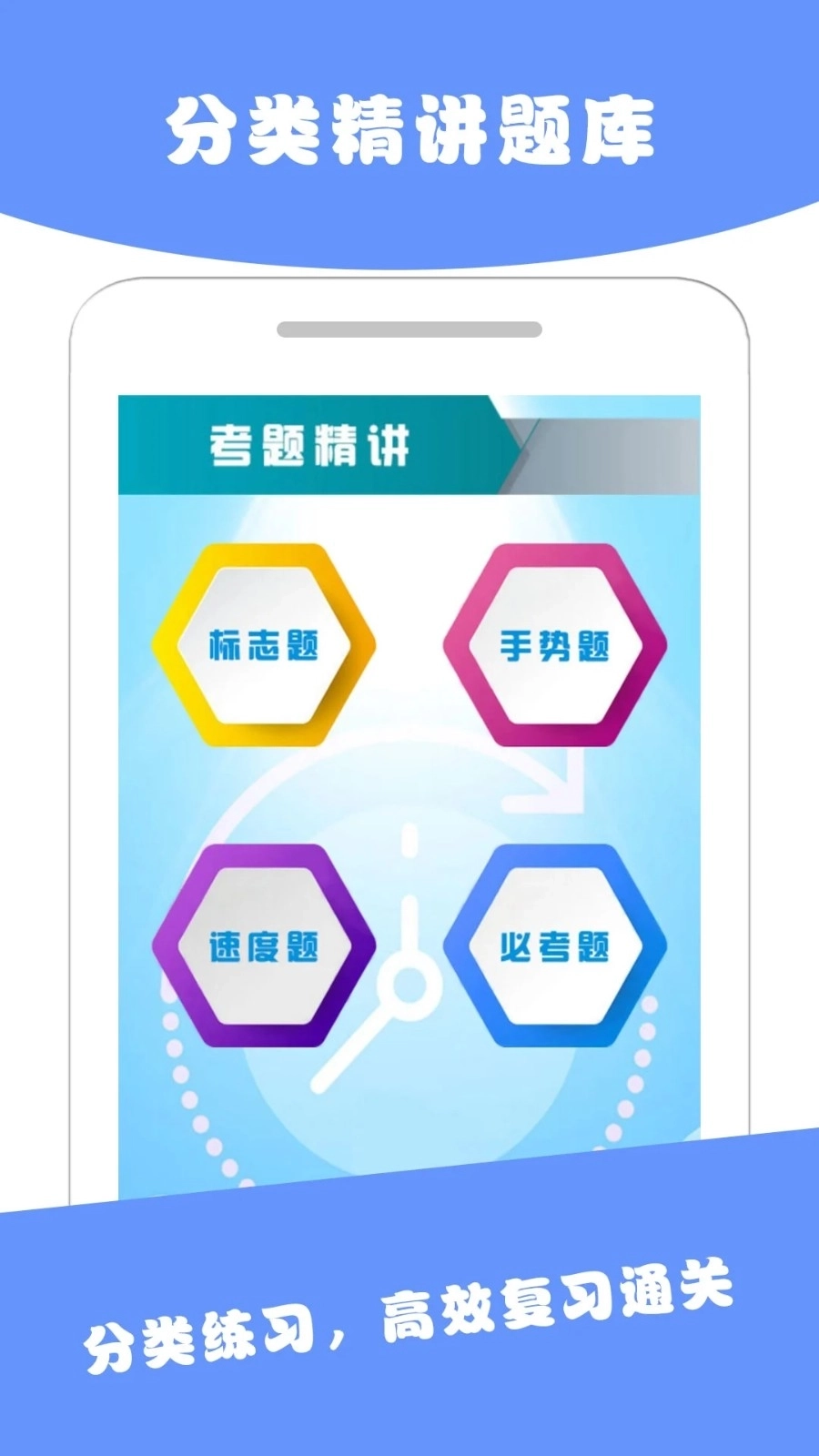 驾考驾照科目一图4