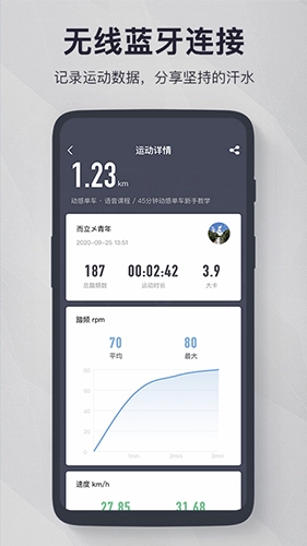 FITLOG