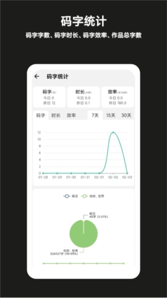 闭关写作图2