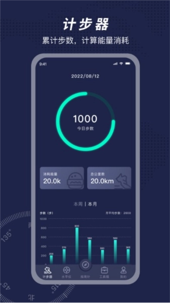 方位指南针图1
