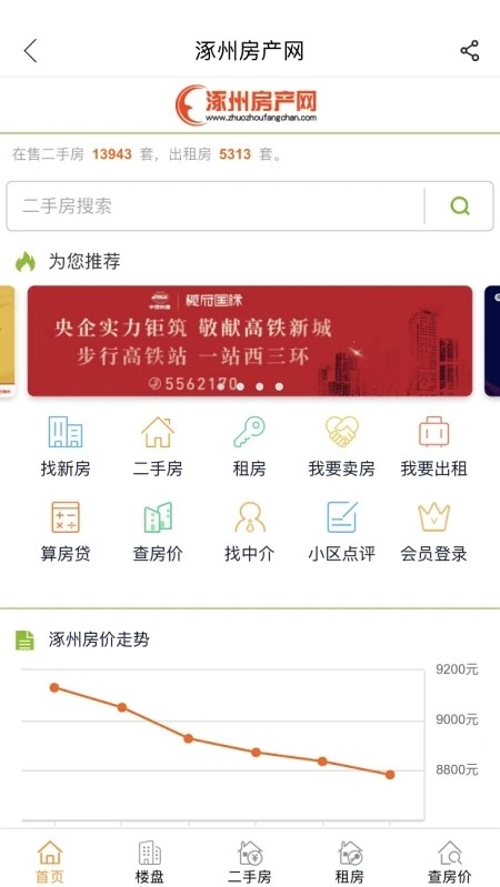 涿州房产网图5