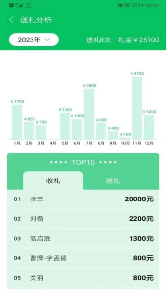 礼记簿子图5