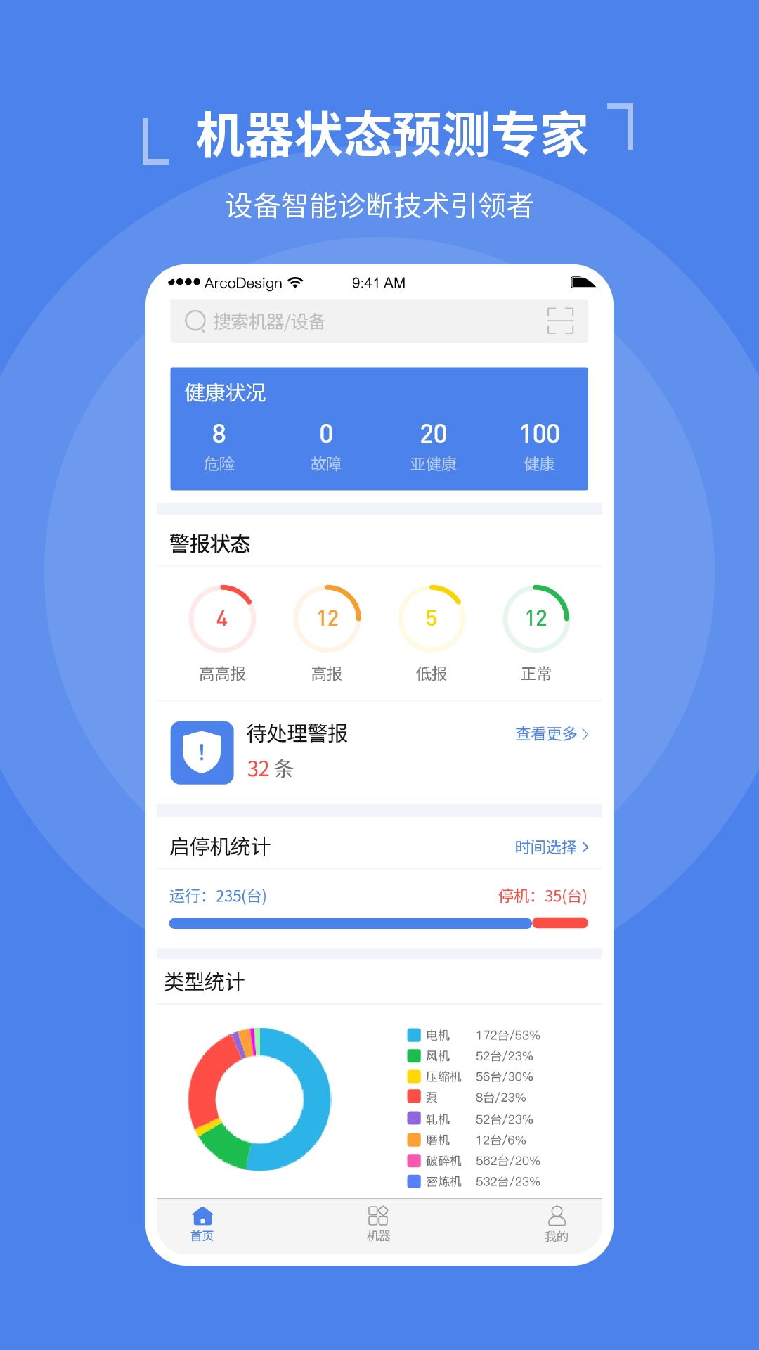 机器数据洞察图1