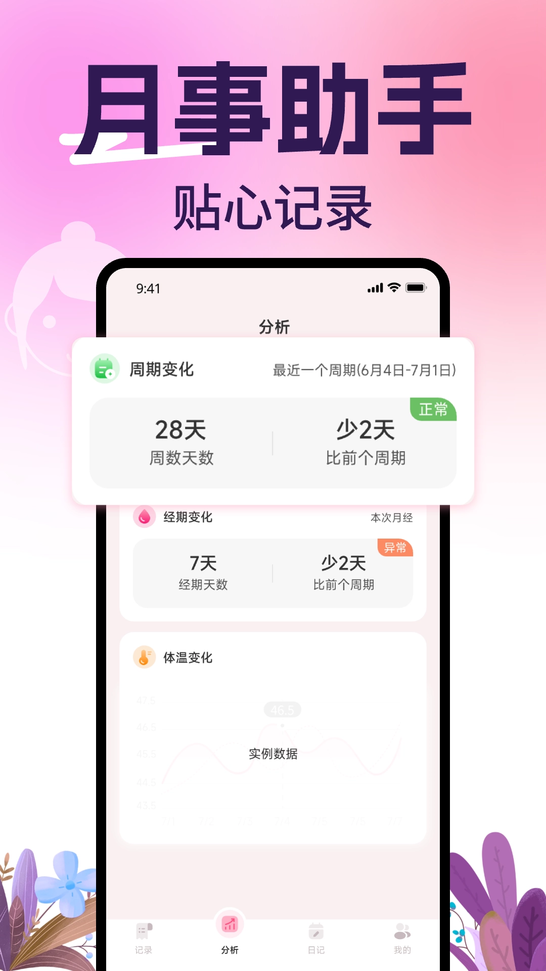 柚子姨妈记图4