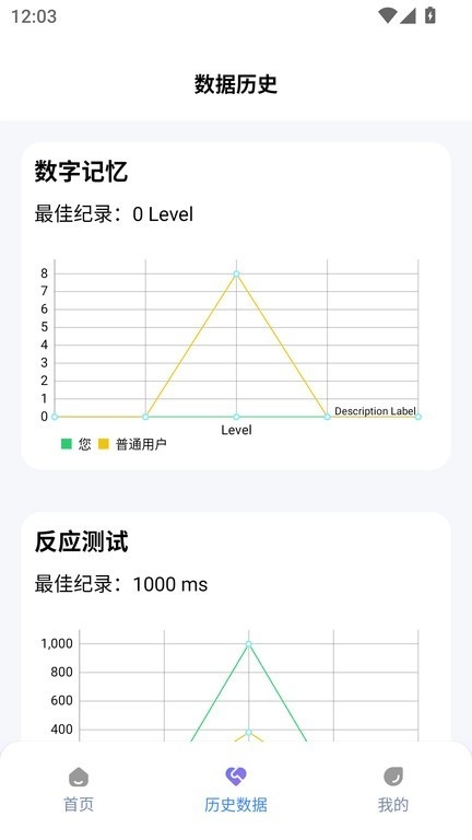 人类基准反应测试(3)