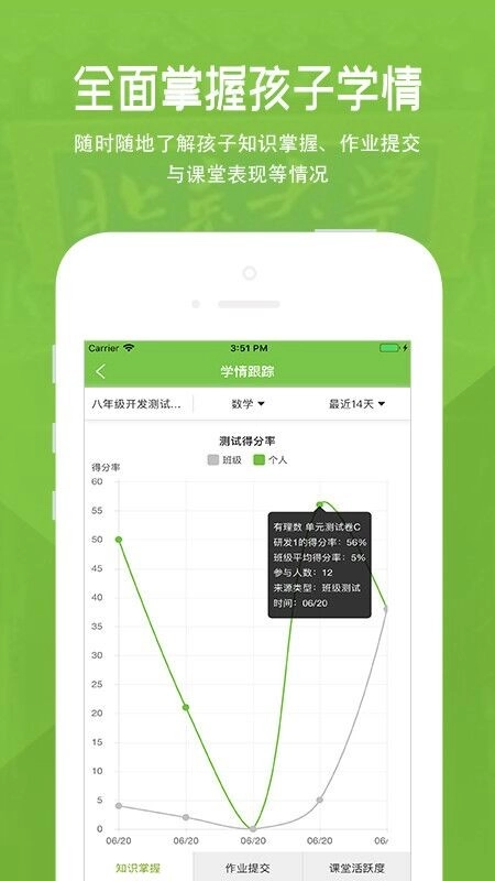 家长云图2