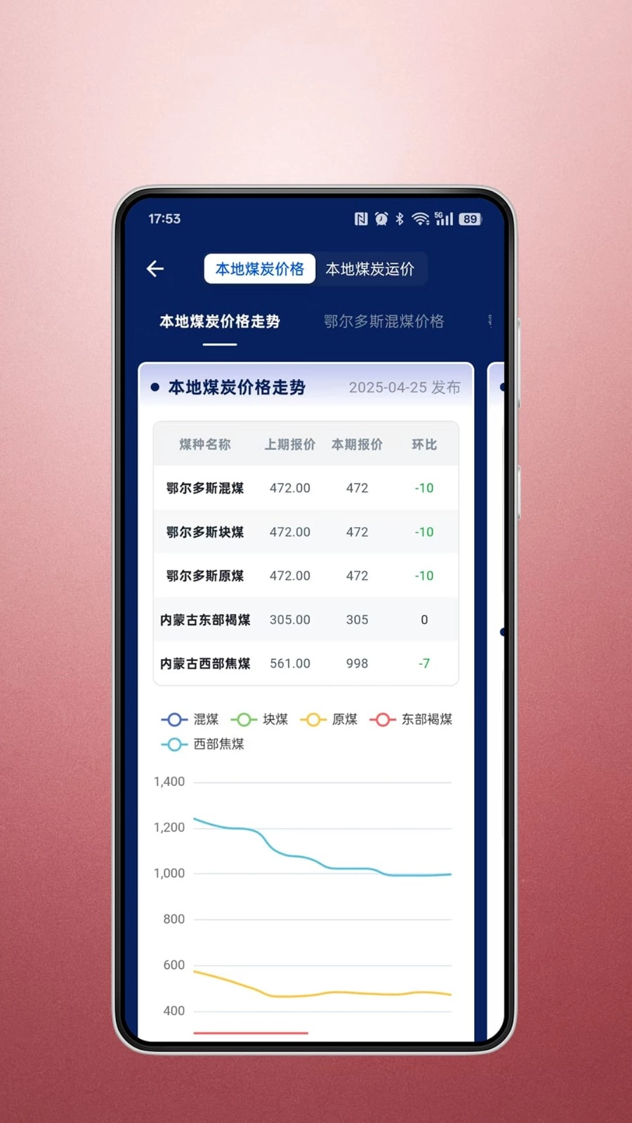 蒙煤宝图3