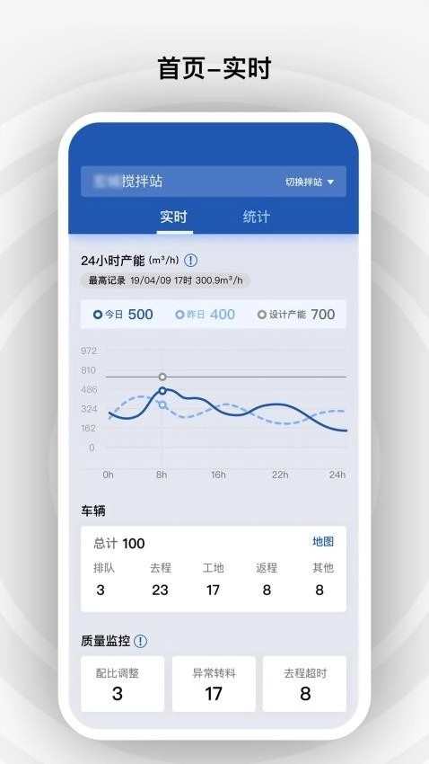 砼行图3
