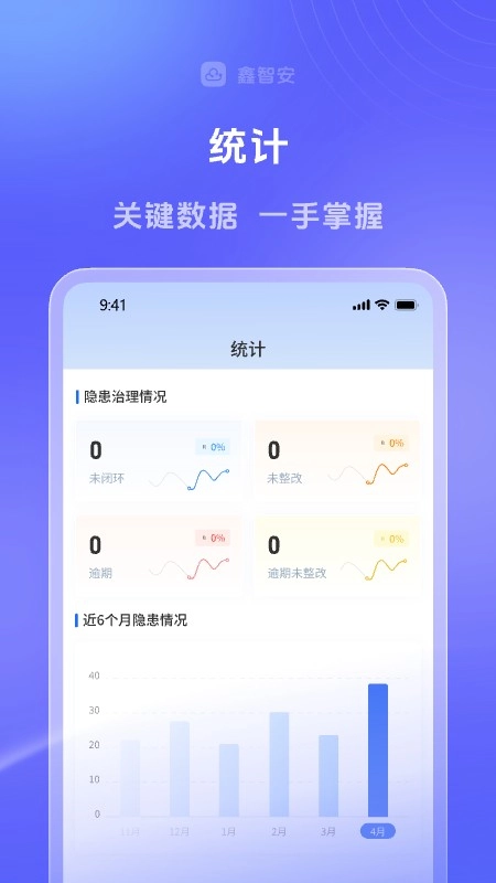鑫智安图2