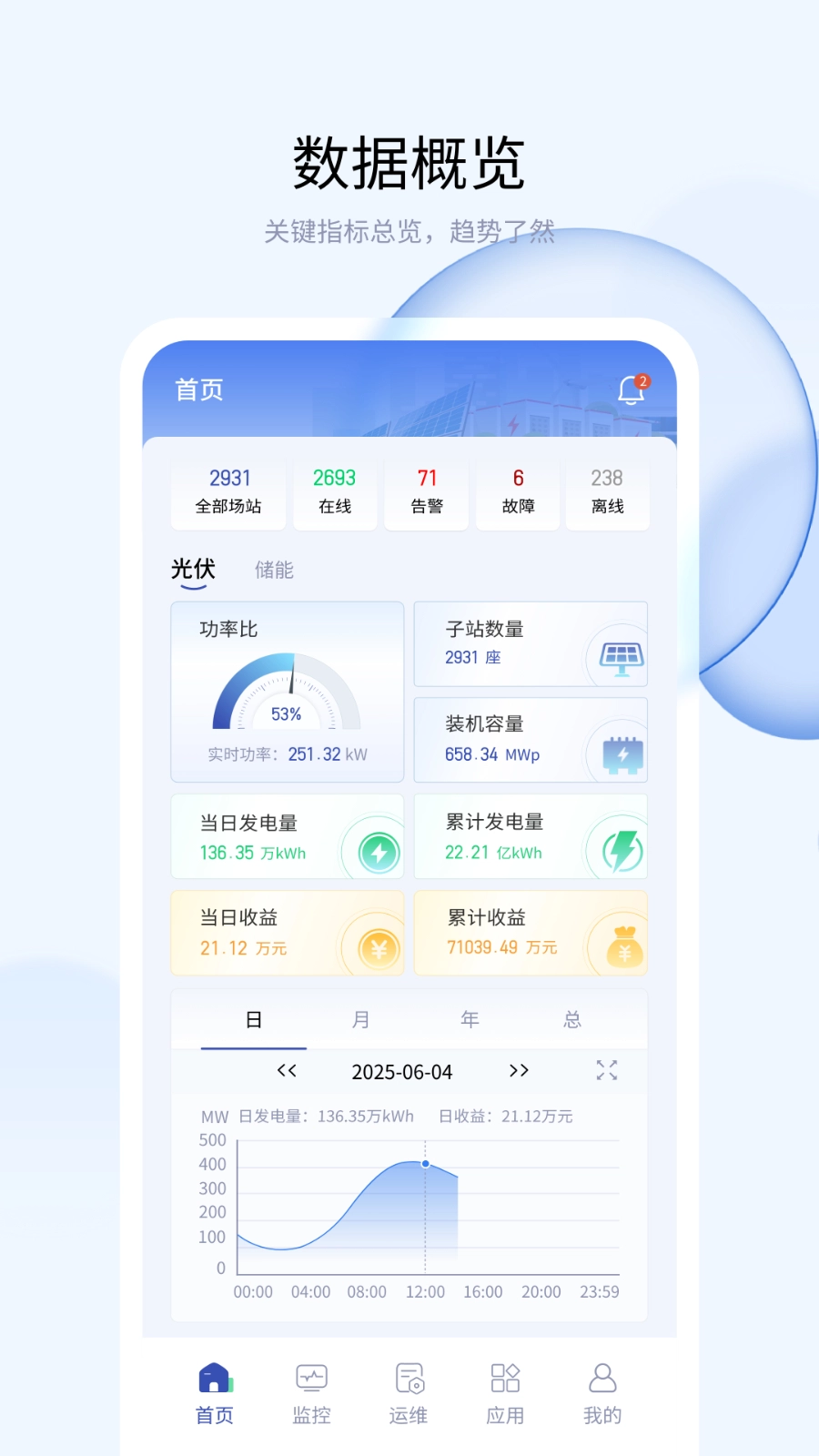 优易电