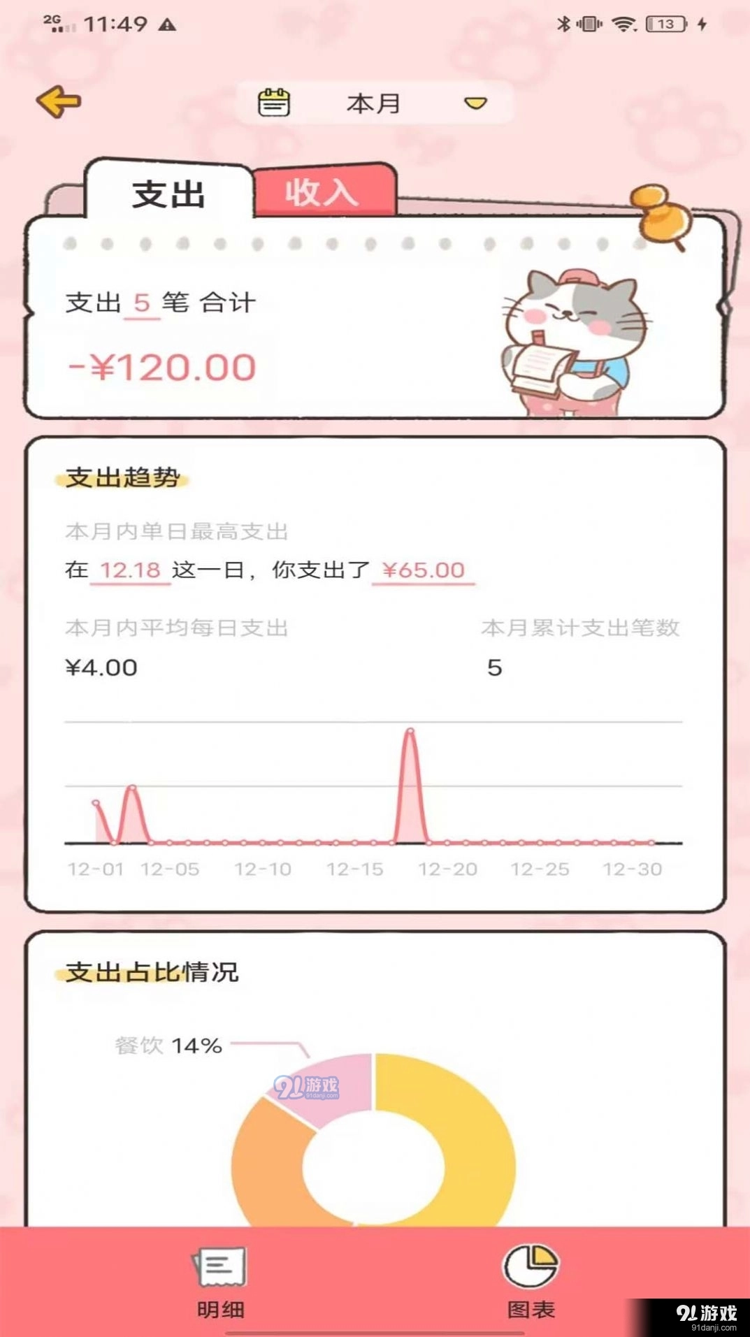 记账喵图2