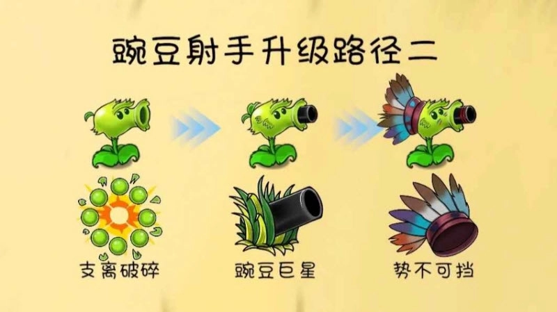 植物大战僵尸共生版
