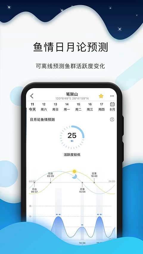 全球潮汐(1)
