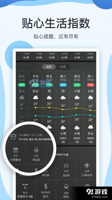 方舟天气(1)