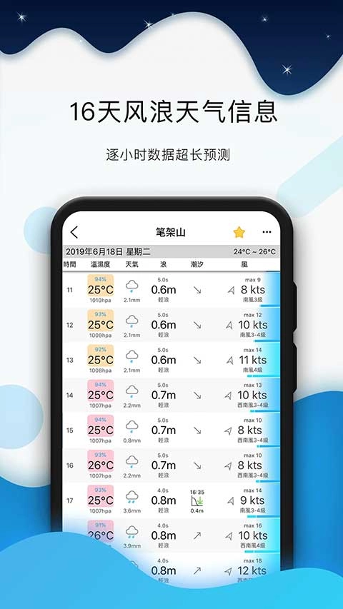全球潮汐(3)