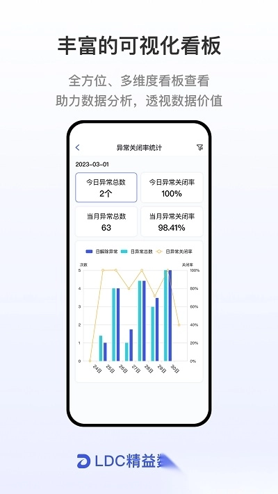 ldc精益数字云最新版图2
