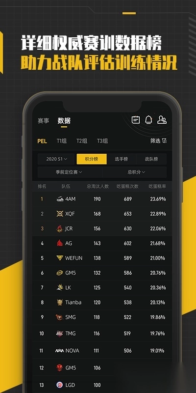 精英训练营(2)