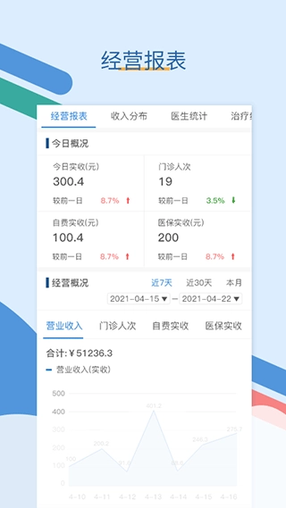 全诊通诊所版