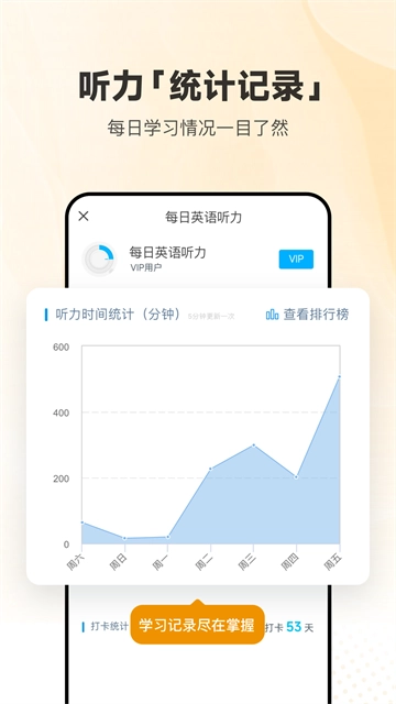 每日英语听力(2)