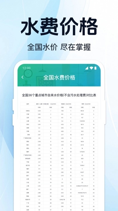免费水电缴费计算图3