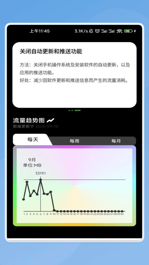 星矛流量图2