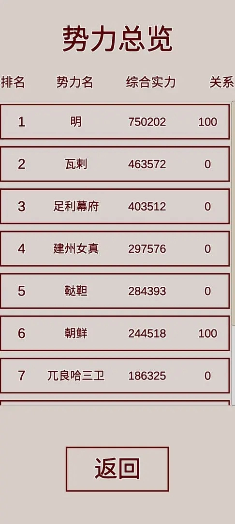 明朝人生养成记手机版(1)