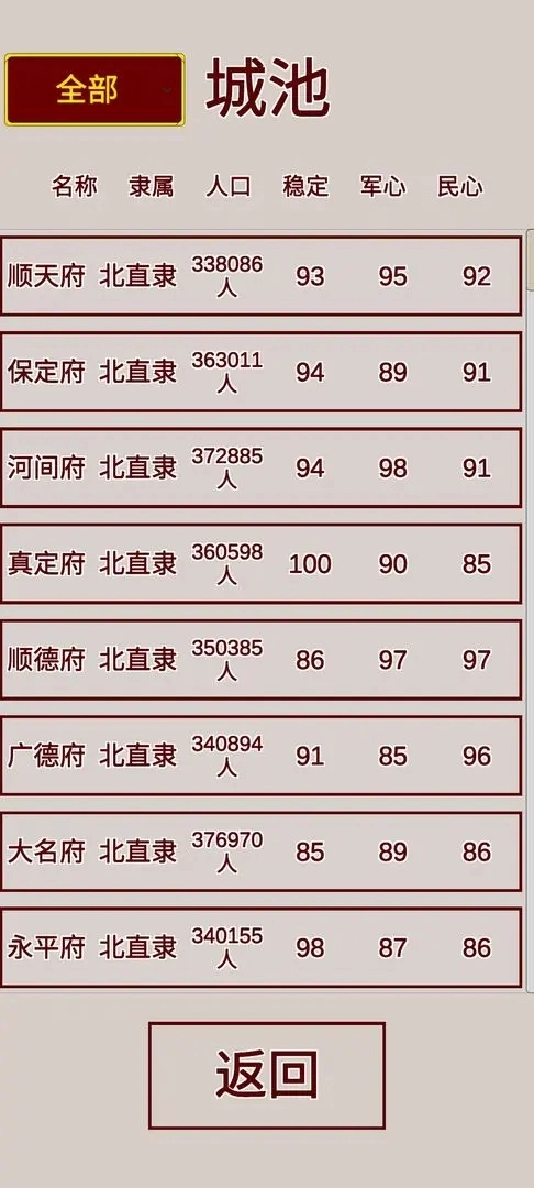 明朝人生养成记手机版(2)