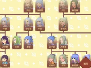 女帝的日常五官服装优化