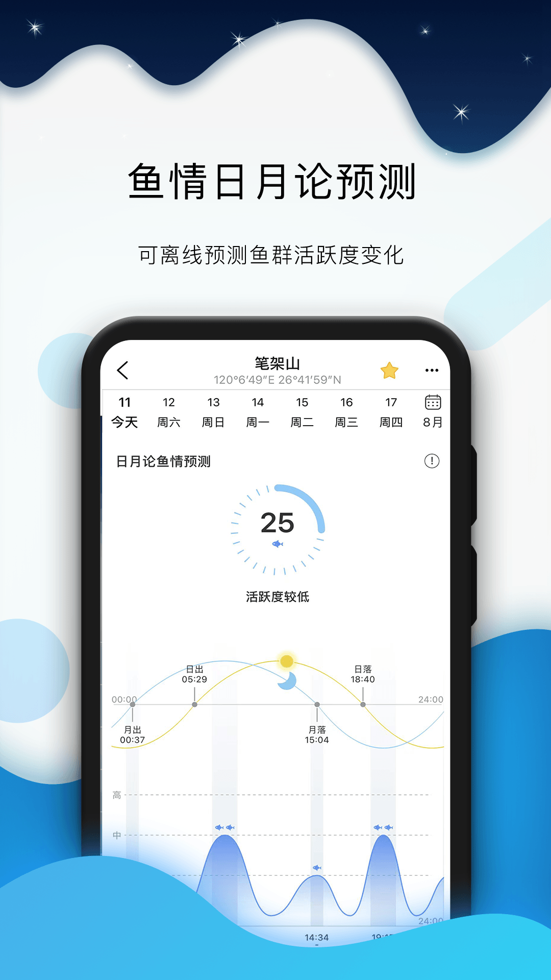全球潮汐最新版截图3