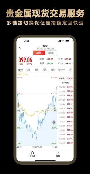 融通金贵金属行情app图1