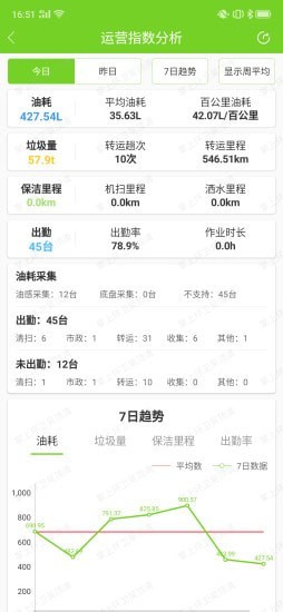掌上环卫手机版图1