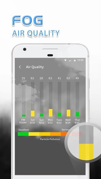 桌面天气预报(2)
