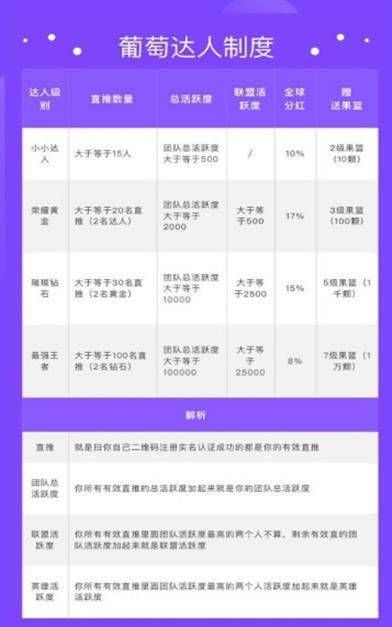 葡萄短视频官方最新版图2